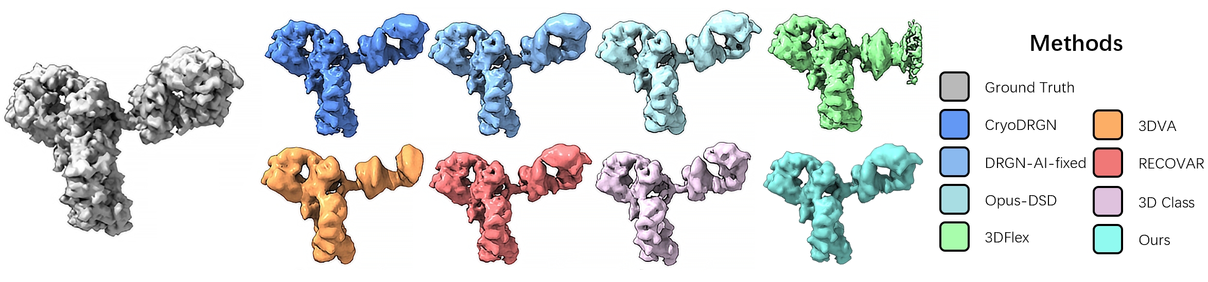 Third research result visualization