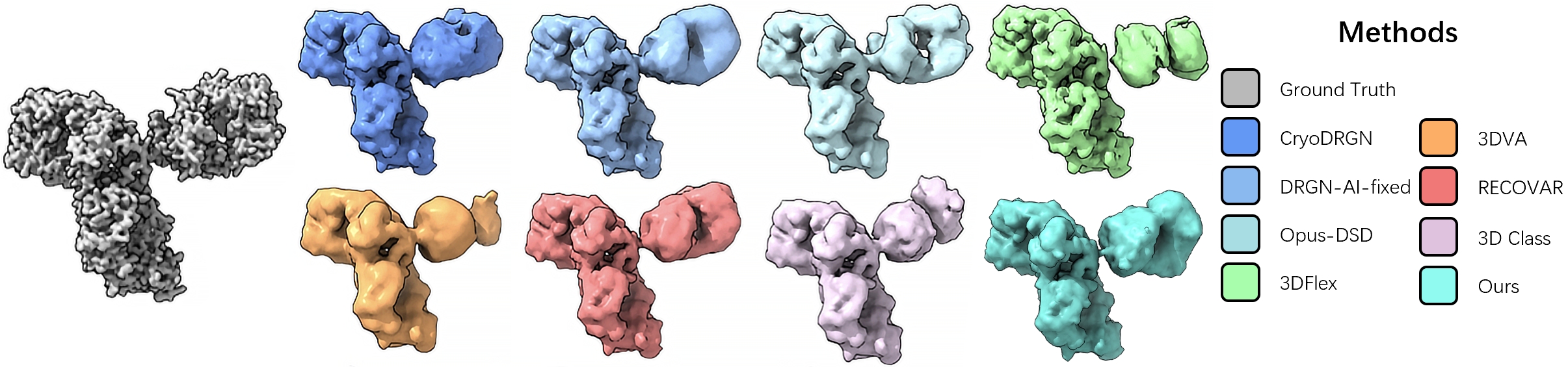 Fourth research result visualization
