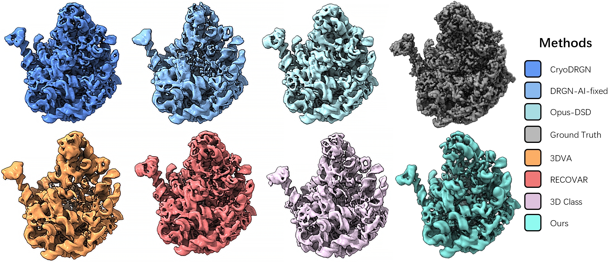 Second research result visualization