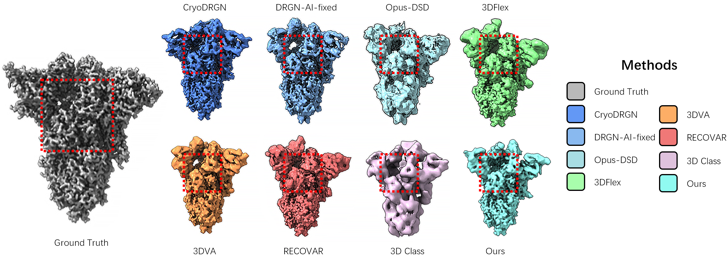 Fourth research result visualization