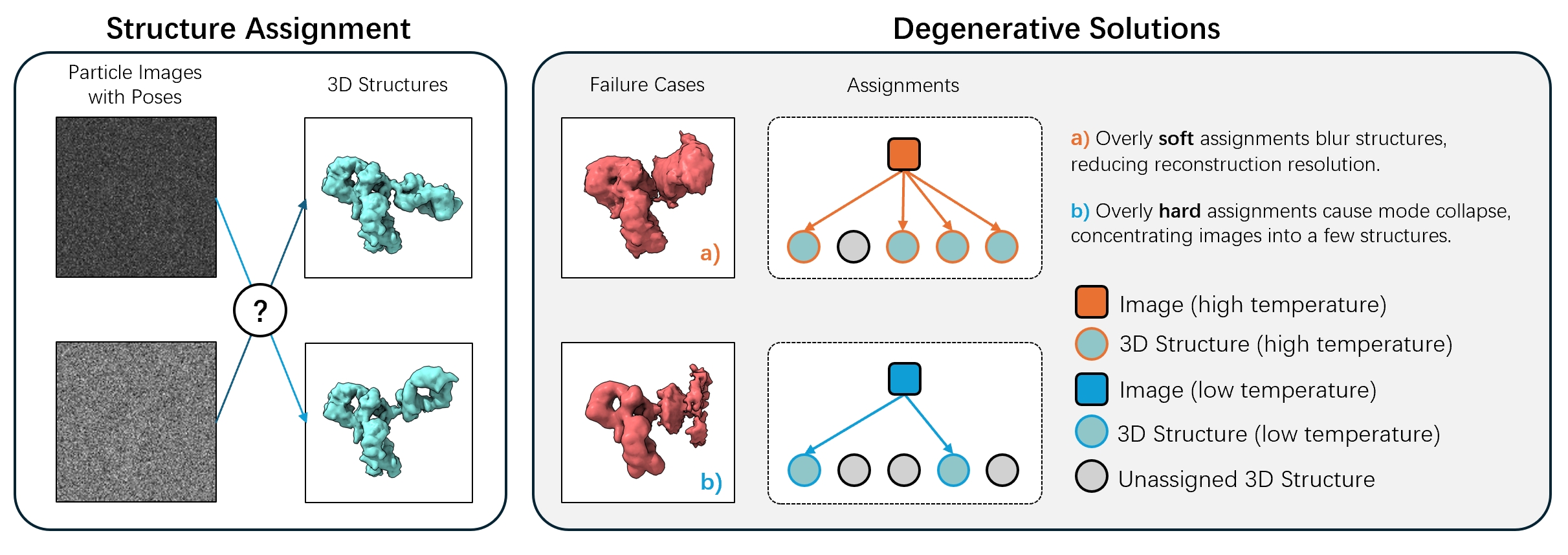 First research result visualization