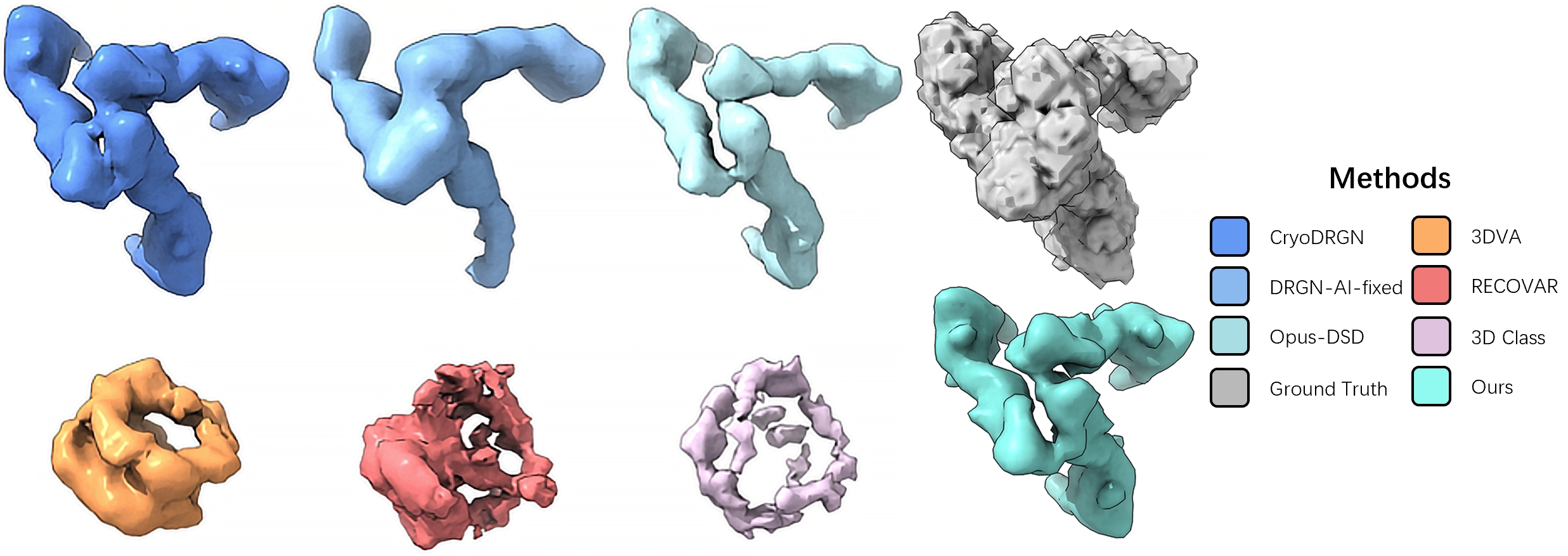 First research result visualization